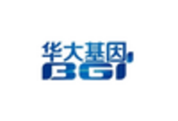 UK Predictive Genetic Testing Consumer Wellness Genomics Market key player