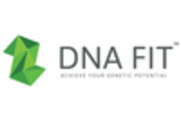 UK Predictive Genetic Testing Consumer Wellness Genomics Market key player