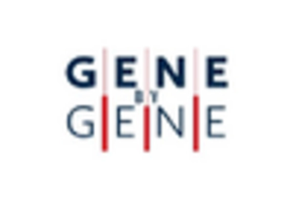 UK Predictive Genetic Testing Consumer Wellness Genomics Market key player