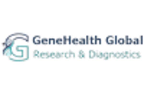 UK Predictive Genetic Testing Consumer Wellness Genomics Market key player