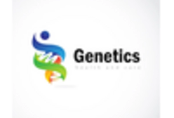 UK Predictive Genetic Testing Consumer Wellness Genomics Market key player