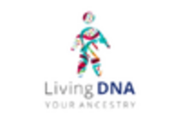 UK Predictive Genetic Testing Consumer Wellness Genomics Market key player