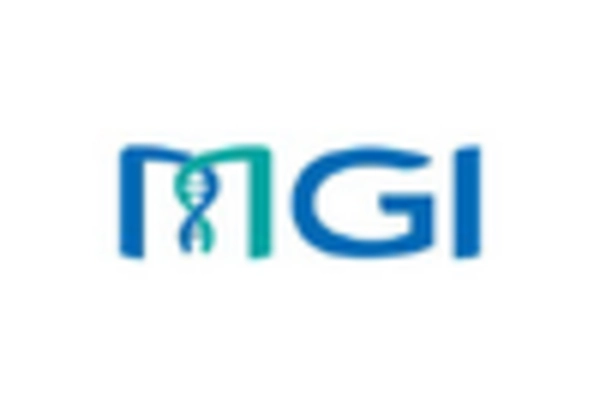 UK Predictive Genetic Testing Consumer Wellness Genomics Market key player