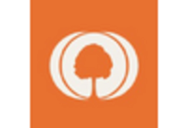 UK Predictive Genetic Testing Consumer Wellness Genomics Market key player