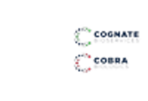 UK Viral Vectors Plasmid DNA Manufacturing Market key player