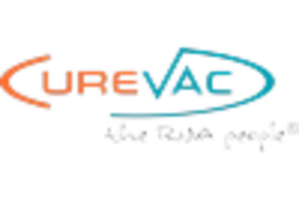 UK Viral Vectors Plasmid DNA Manufacturing Market key player