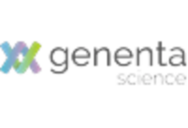 UK Viral Vectors Plasmid DNA Manufacturing Market key player