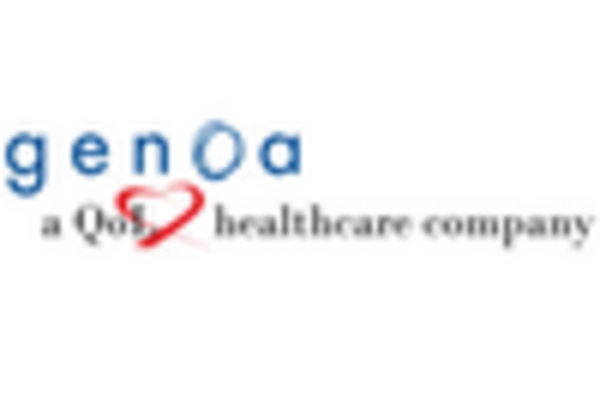 UK Viral Vectors Plasmid DNA Manufacturing Market key player