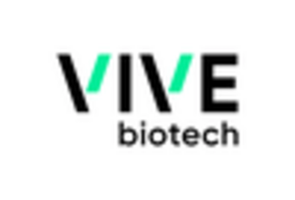 UK Viral Vectors Plasmid DNA Manufacturing Market key player