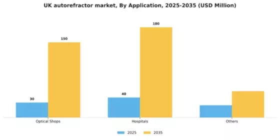 UK Autorefractor Market Segment Image 0