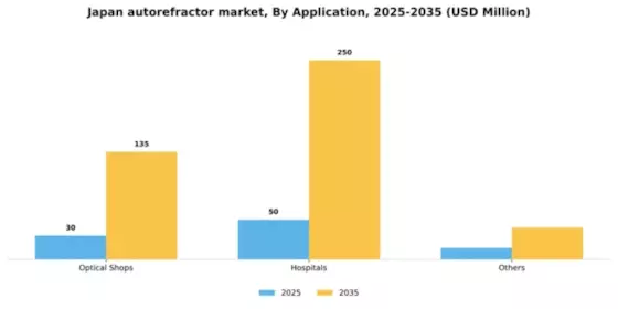 Japan Autorefractor Market Segment Image 0