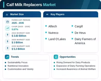 Calf Milk Replacers Market Infographic