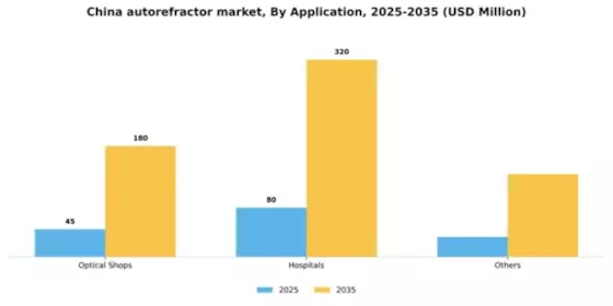 China Autorefractor Market Segment Image 0