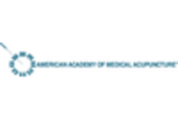 France Acupuncture Market key player