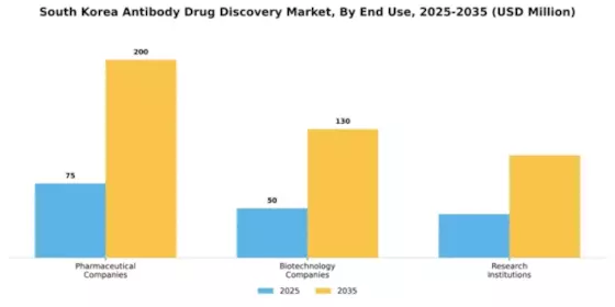 South Korea Antibody Drug Discovery Market Segment Image 1