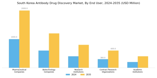 South Korea Antibody Drug Discovery Market Segment Image 2