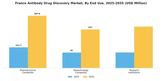 France Antibody Drug Discovery Market Segment Image 1