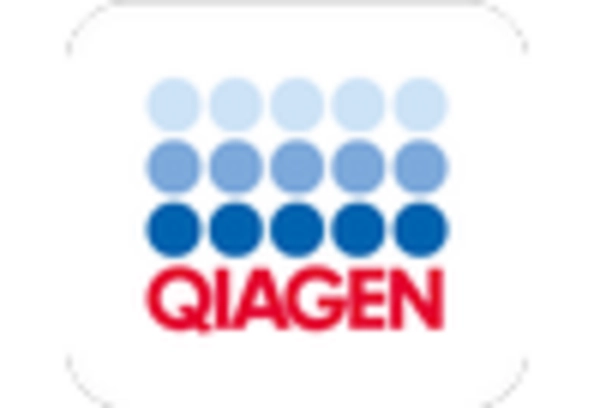 Spain Point of Care Molecular Diagnostics Market key player