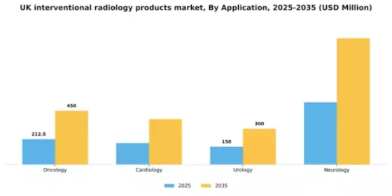 UK Interventional Radiology Products Market Segment Image 0