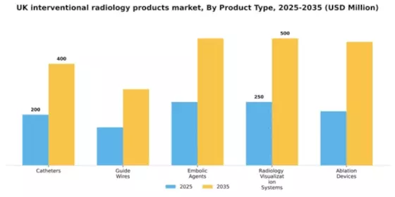 UK Interventional Radiology Products Market Segment Image 3