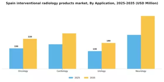 Spain Interventional Radiology Products Market Segment Image 0