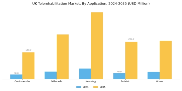 UK Telerehabilitation Market Segment Image 3
