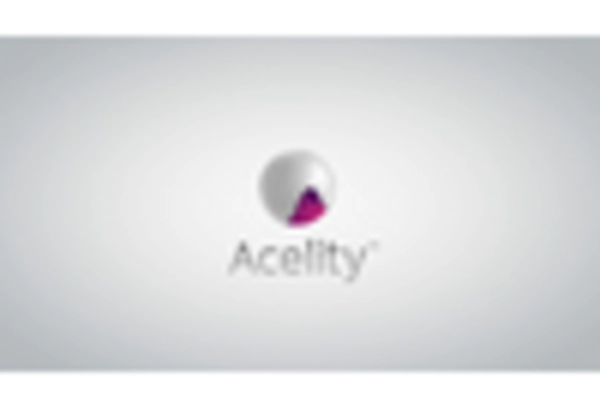 Bunion Treatment Market key player