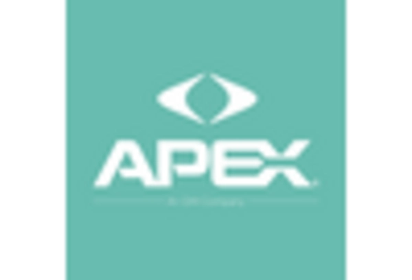 Bunion Treatment Market key player