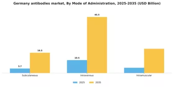 Germany Antibodies Market Segment Image 2