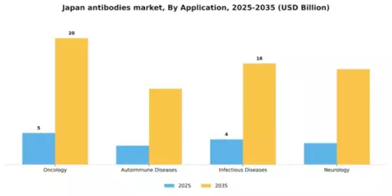 Japan Antibodies Market Segment Image 0