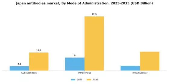 Japan Antibodies Market Segment Image 2