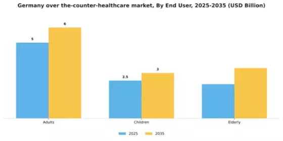 Germany Over the Counter Healthcare Market Segment Image 1