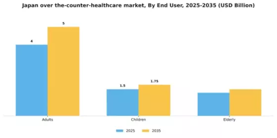 Japan Over the Counter Healthcare Market Segment Image 1