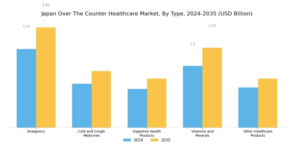 Japan Over the Counter Healthcare Market Segment Image 0
