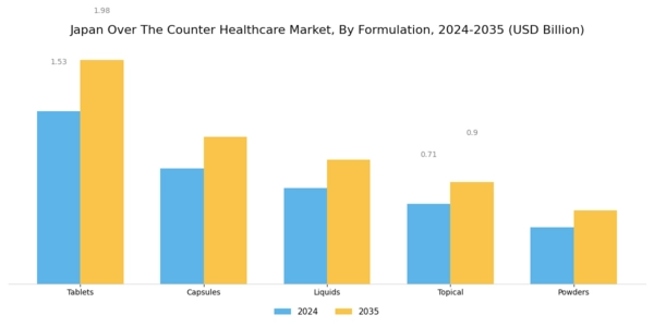 Japan Over the Counter Healthcare Market Segment Image 1
