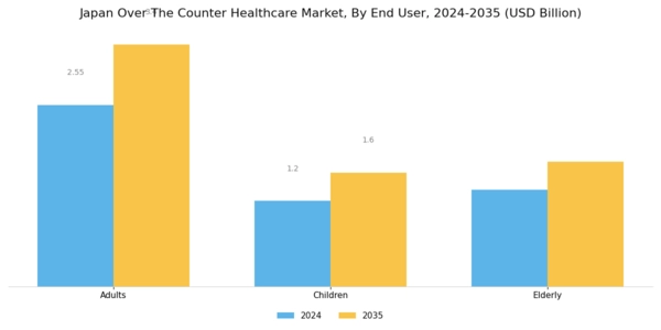 Japan Over the Counter Healthcare Market Segment Image 3