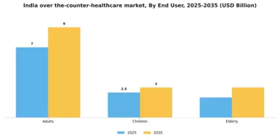 India Over the Counter Healthcare Market Segment Image 1