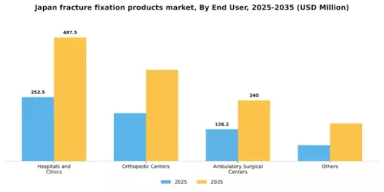 Japan Fracture Fixation Products Market Segment Image 1