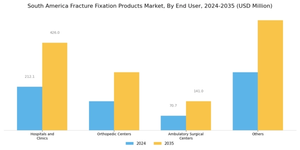 South America Fracture Fixation Products Market Segment Image 2