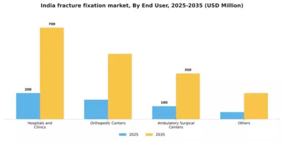 India Fracture Fixation Products Market Segment Image 1