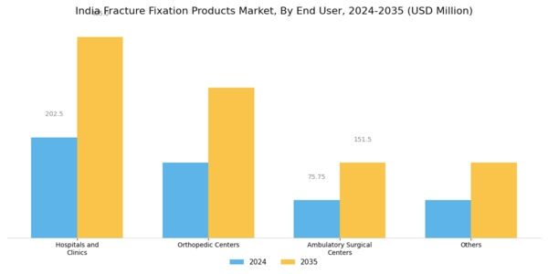 India Fracture Fixation Products Market Segment Image 2