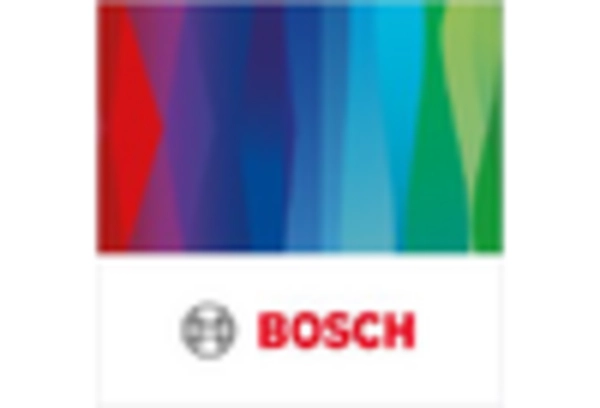 Automotive Cockpit Electronics Market key player