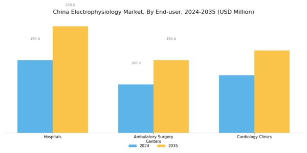 China Electrophysiology Market Segment Image 2