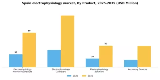 Spain Electrophysiology Market Segment Image 3