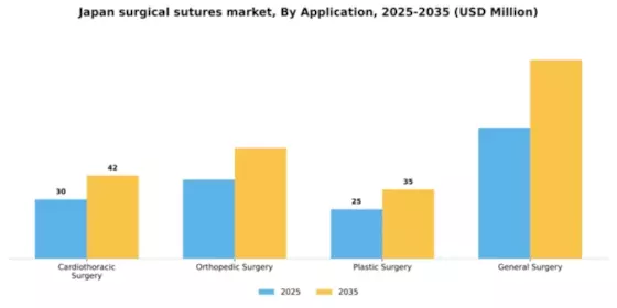 Japan Surgical Sutures Market Segment Image 0