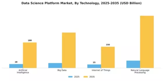 Data Science Platform Market Segment Image 3