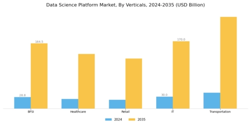 Data Science Platform Market Segment Image 2