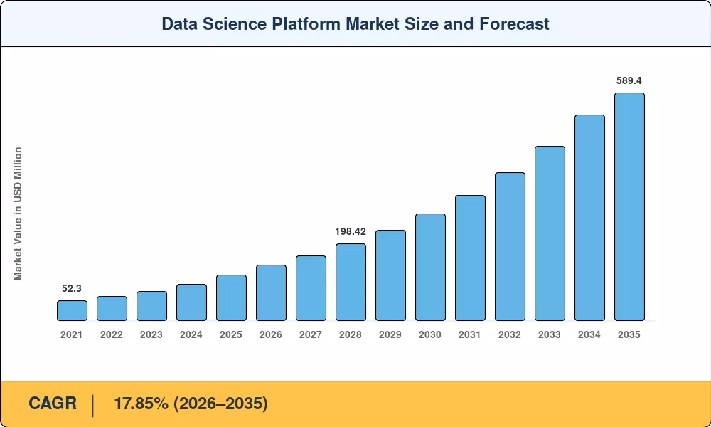 Market Size Chart