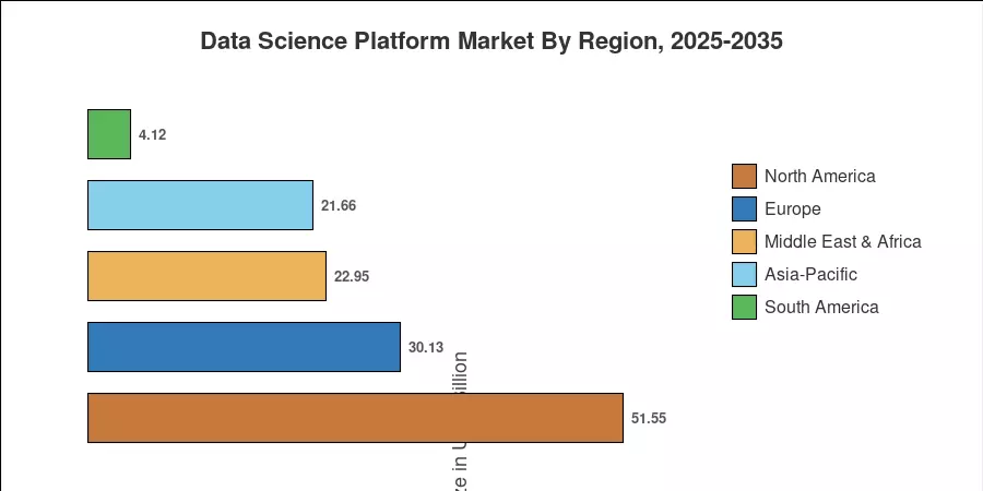 Regional Market Share