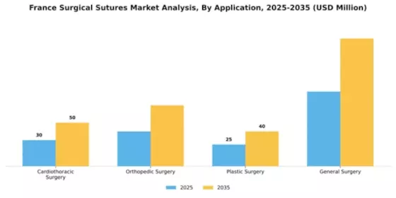 France Surgical Sutures Market Segment Image 0